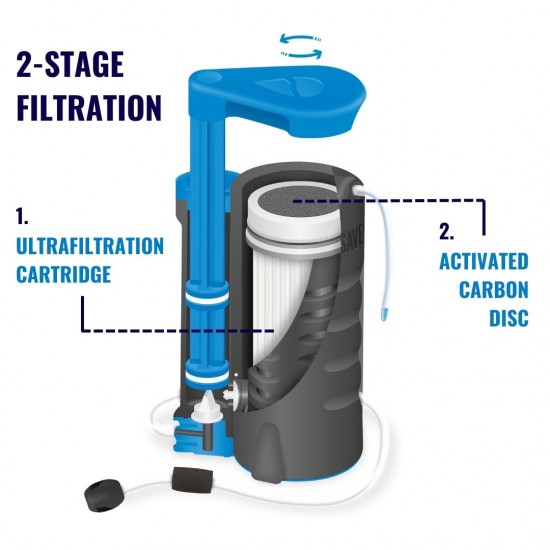 LifeSaver Wayfarer vervangende cartridge